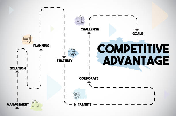 Competitive Advantage Concept - benefits of business planning